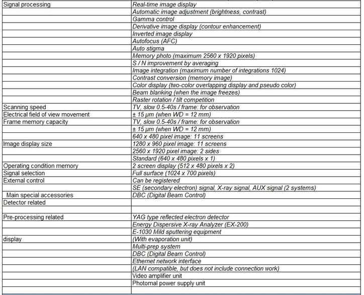 Hitachi S 4700 FE-SEM (Field Emission Scanning Electron Microscope)