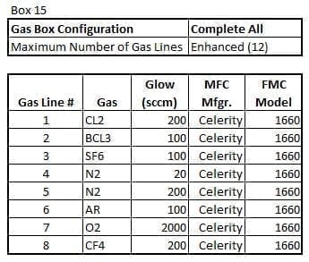 Lam TCP 9600 CFE Metal Etcher