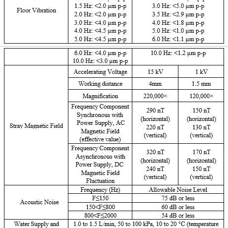 Hitachi S 4700 I SEM (Scanning Electron Microscope)