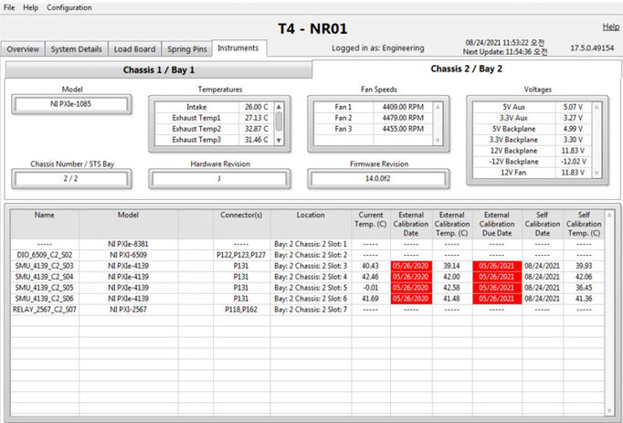 National Instruments PXIe 1085 STS T4 Tester