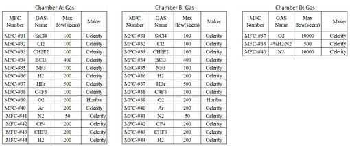 Applied Materials Centura Dry Etcher