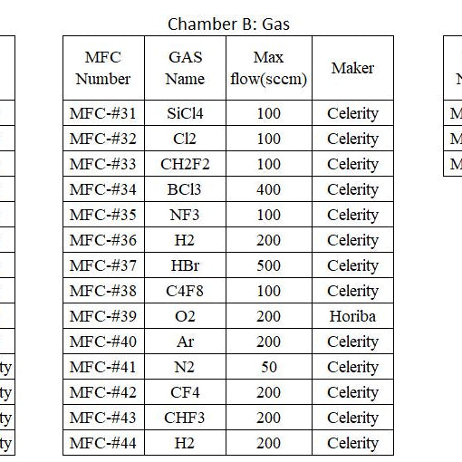 Applied Materials Centura Dry Etcher