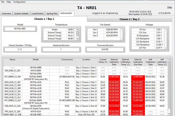 National Instruments PXIe 1085 STS T4 Tester