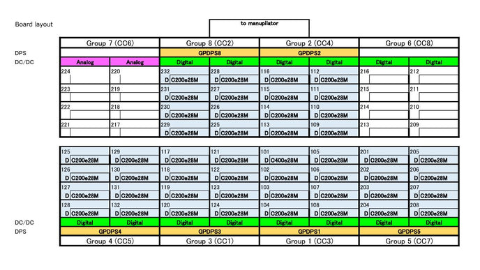 Advantest V 93000 SOC Series LTH TSL 612 Tester
