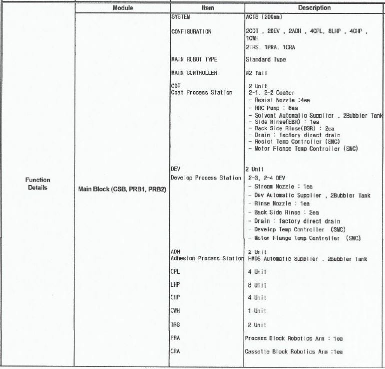 Tel Act 8 Coater / Developer Track