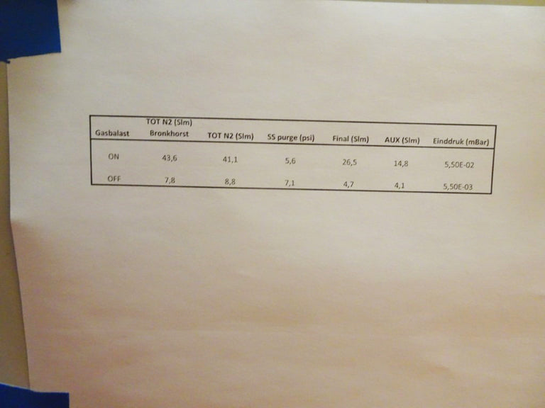 Edwards IQDP 80 Dry Vacuum Pump
