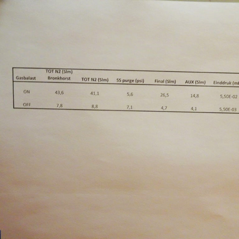 Edwards IQDP 80 Dry Vacuum Pump