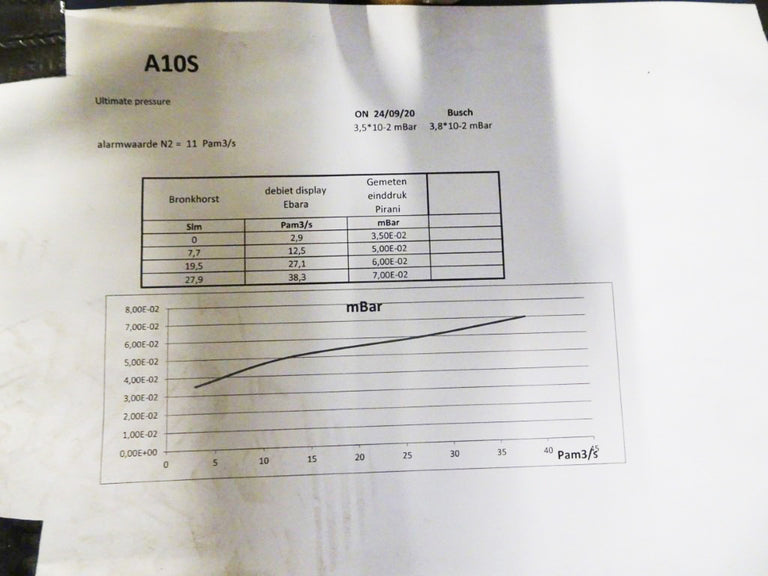 Ebara A 10 S Vacuum Pump