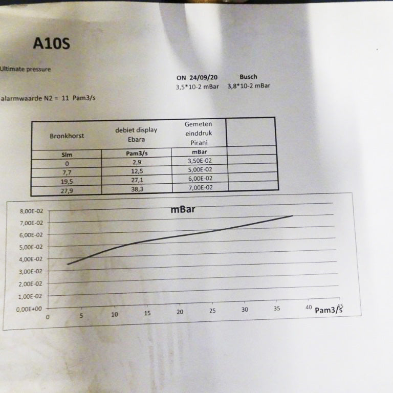 Ebara A 10 S Vacuum Pump
