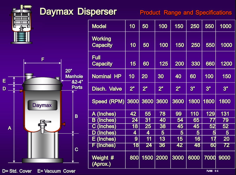 Littleford Day Daymax 100 Mixer