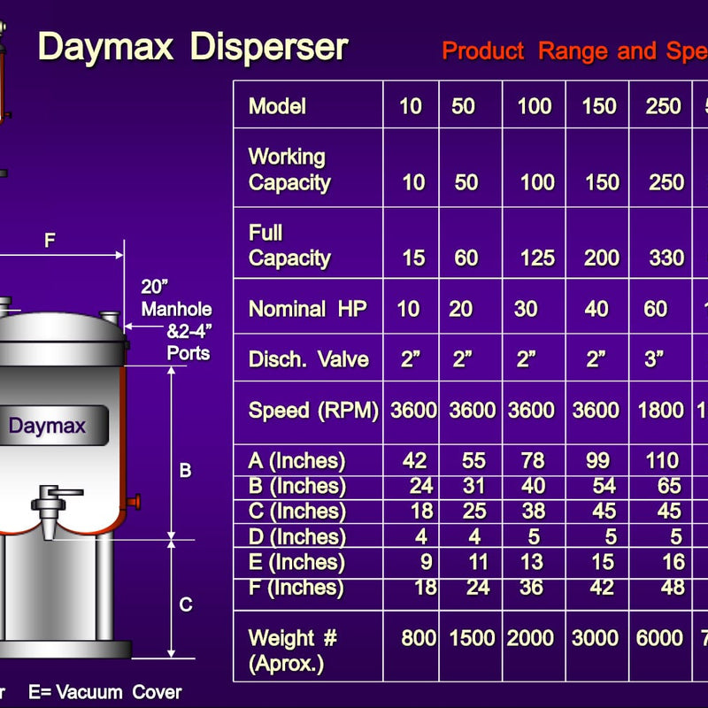 Littleford Day Daymax 100 Mixer
