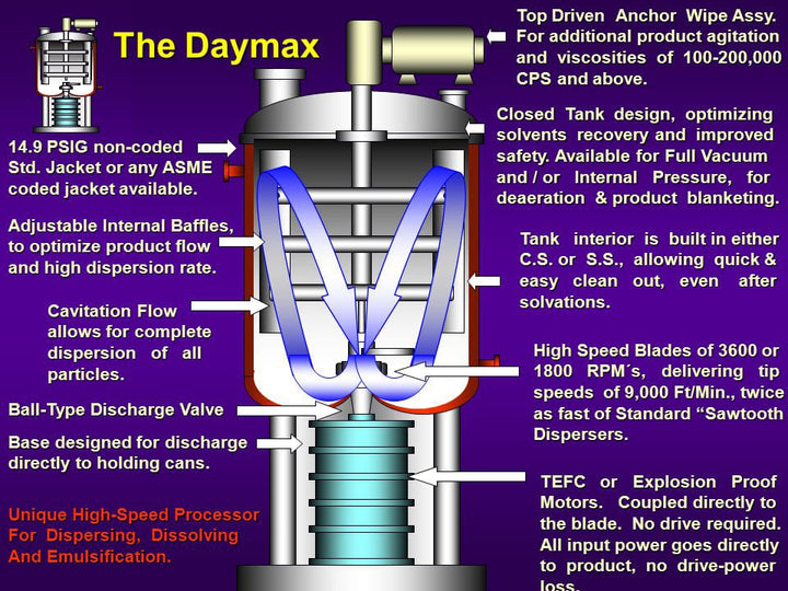 Littleford Day Daymax 100 Mixer