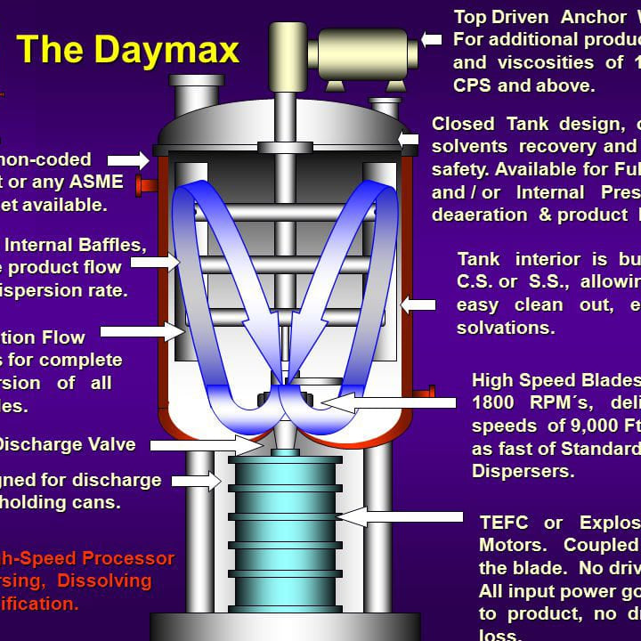 Littleford Day Daymax 100 Mixer