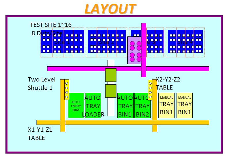Hontech HT 3309 Flash Card Test Handler – Bridge Tronic Global