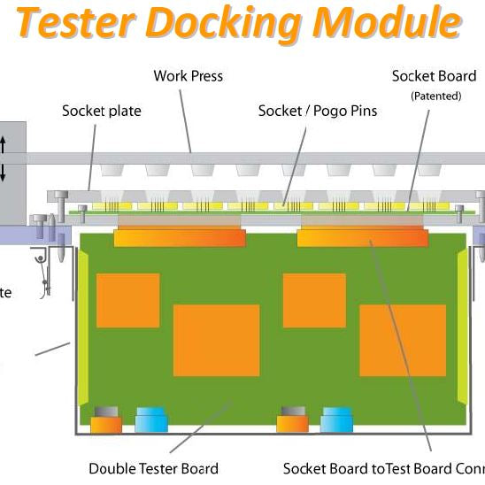 Hontech HT 3309 Flash Card Test Handler