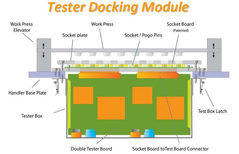 Hontech HT 3309 Flash Card Test Handler – Bridge Tronic Global