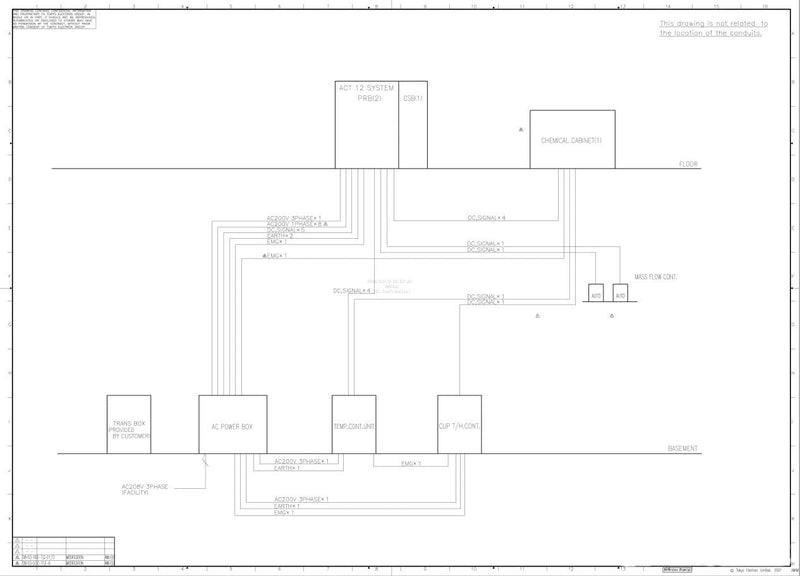 Tel Act 12 Coater / Developer