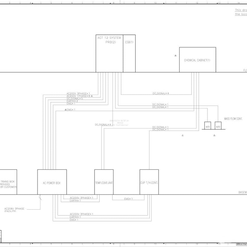 Tel Act 12 Coater / Developer