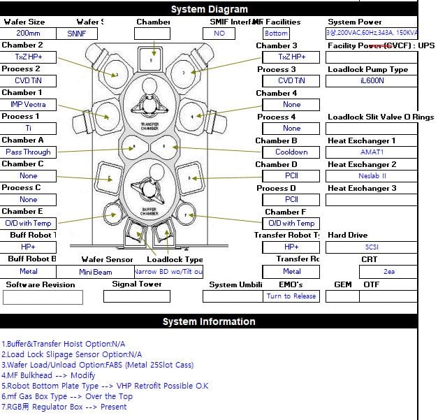 Applied Materials Endura CVD (Chemical Vapor Deposition)