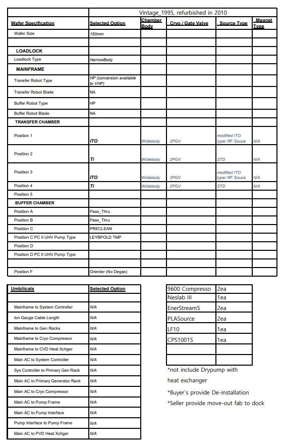 Applied Materials Endura 5500 PVD (Physical Vapor Deposition)