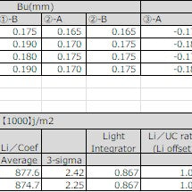 Canon FPA 3000 i 5 + Fine Pattern Aligner