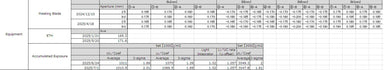 Canon FPA 3000 i 5 Fine Pattern Aligner