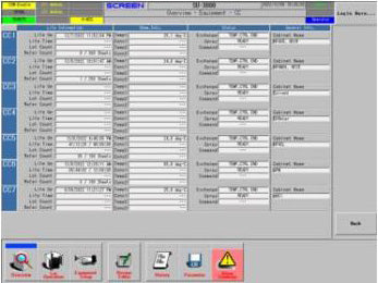 SCREEN / DNS SU 3000 Single Wafer Cleaner