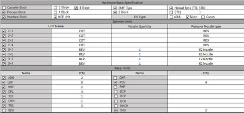 Tel Clean Track Act 8 Coater / Developer