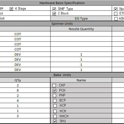 Tel Clean Track Act 8 Coater / Developer