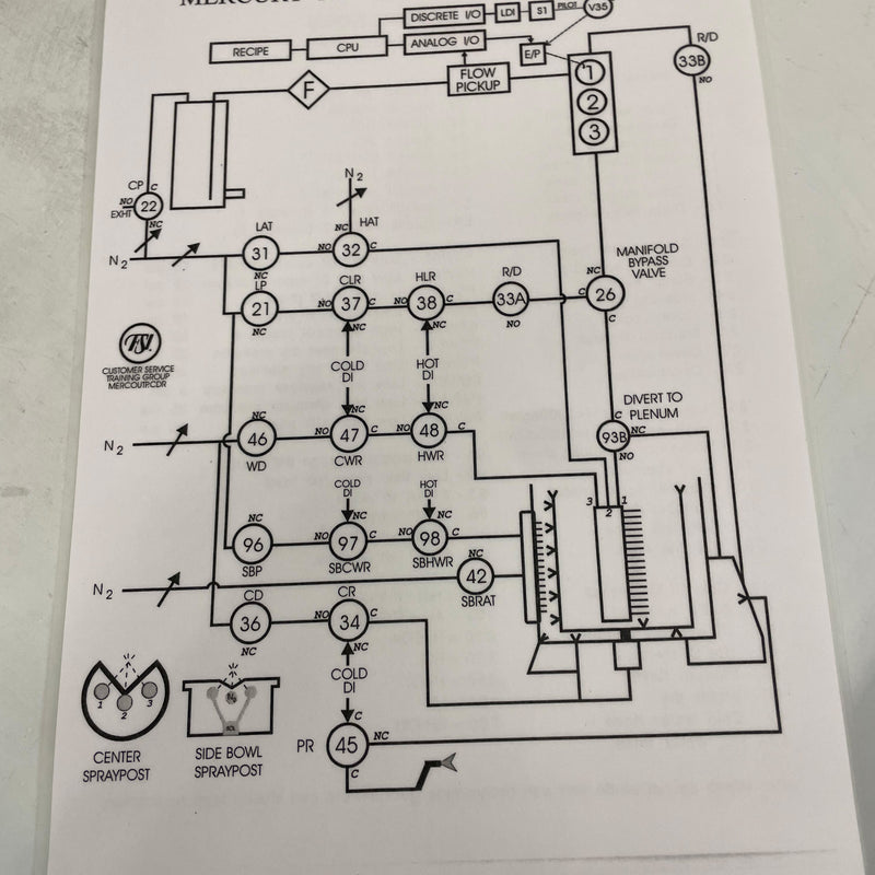 FSI Mercury MP Batch Spray Cleaning System