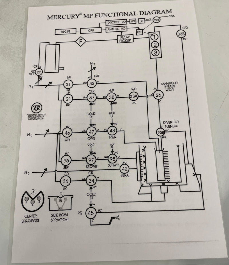 FSI Mercury MP Batch Spray Cleaning System