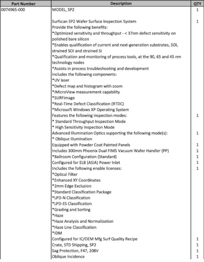 KLA Surfscan SP 2 Particle Defect System