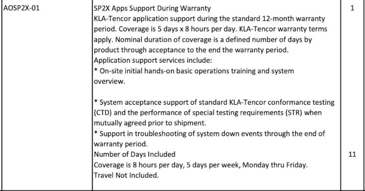KLA Surfscan SP 2 Particle Defect System