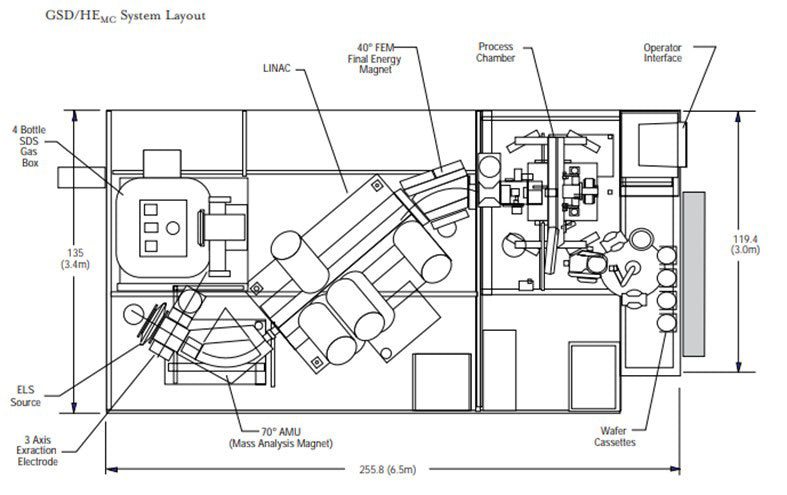 Axcelis NV GSD HE Ion Implanter