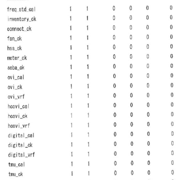 LTX / Credence Fusion LX Tester