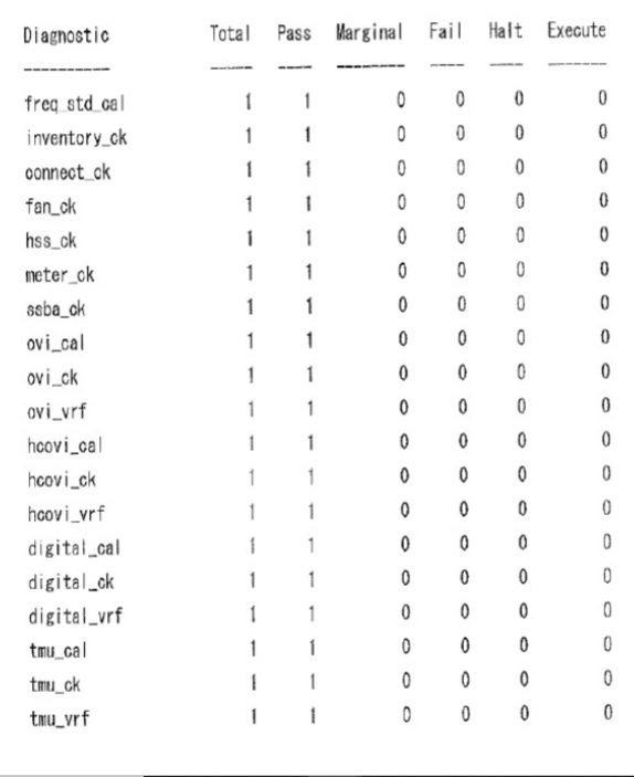 LTX / Credence Fusion LX Tester