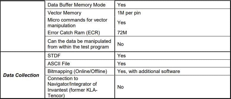 LTX / Credence Kalos HEX Memory Tester