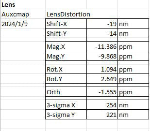 Canon FPA 3000 i 5 i-Line Stepper