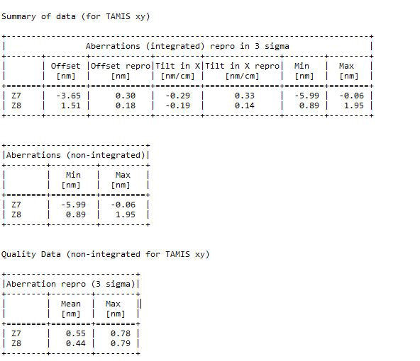 ASML Twinscan AT 750 B