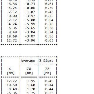 ASML Twinscan AT 750 B