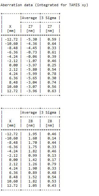 ASML Twinscan AT 750 B