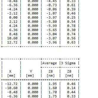 ASML Twinscan AT 750 B