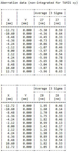 ASML Twinscan AT 750 B