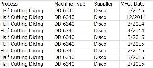 Disco DFD 6340 Automatic Dicing Saw