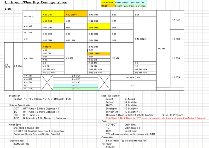 Tel Lithius Pro Clean Track Coater