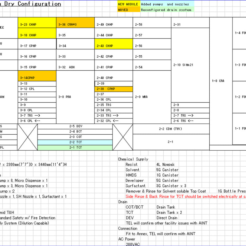 Tel Lithius Pro Clean Track Coater
