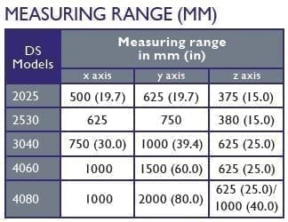 Laser Design Inc (LDI) DS 2020 3D Laser Scanner
