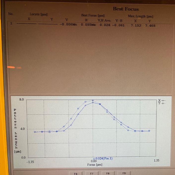 Nikon S 204 B Stepper