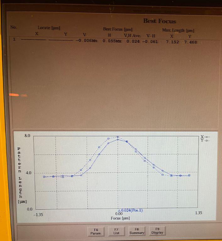 Nikon S 204 B Stepper