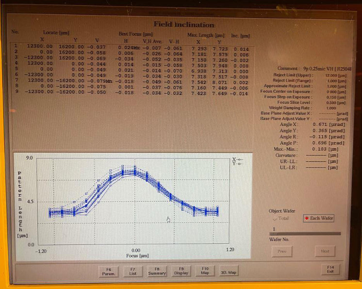 Nikon S 204 B Stepper